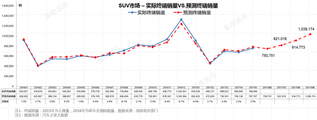 汽车销量,三季度汽车销量